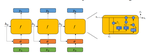 Dynamic Feature Selection for Efficient and Interpretable Human Activity Recognition 
