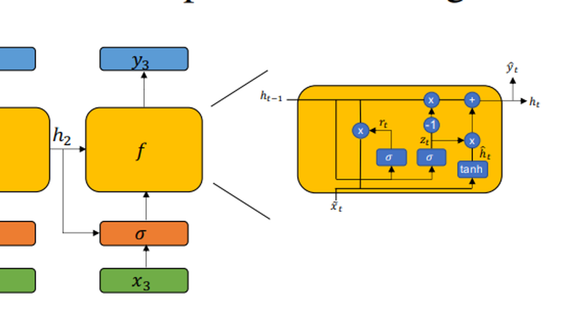 Dynamic Feature Selection for Efficient and Interpretable Human Activity Recognition 