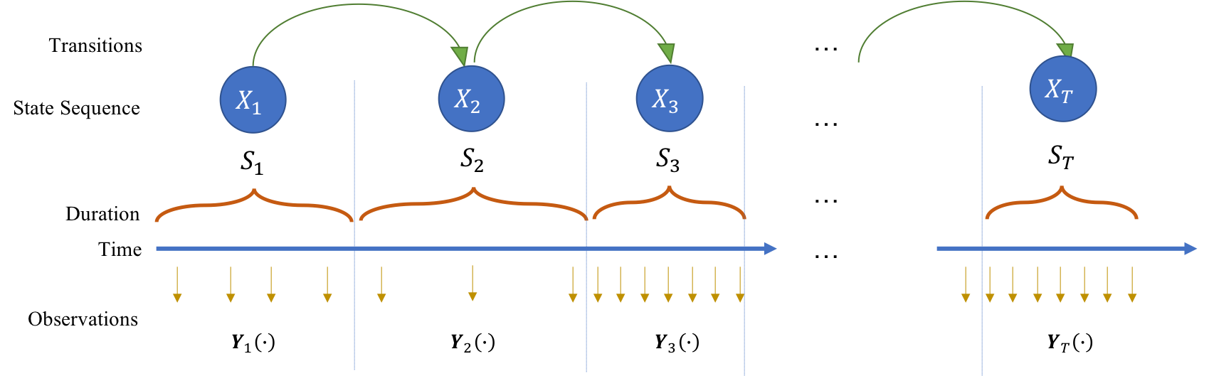 adaptive-activity-monitoring-with-uncertainty-quantification-in